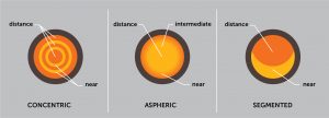 Multifocal Contact Lenses - INTERNAL IMAGE