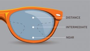 Progressive and Bifocal Lenses - INTERNAL IMAGE